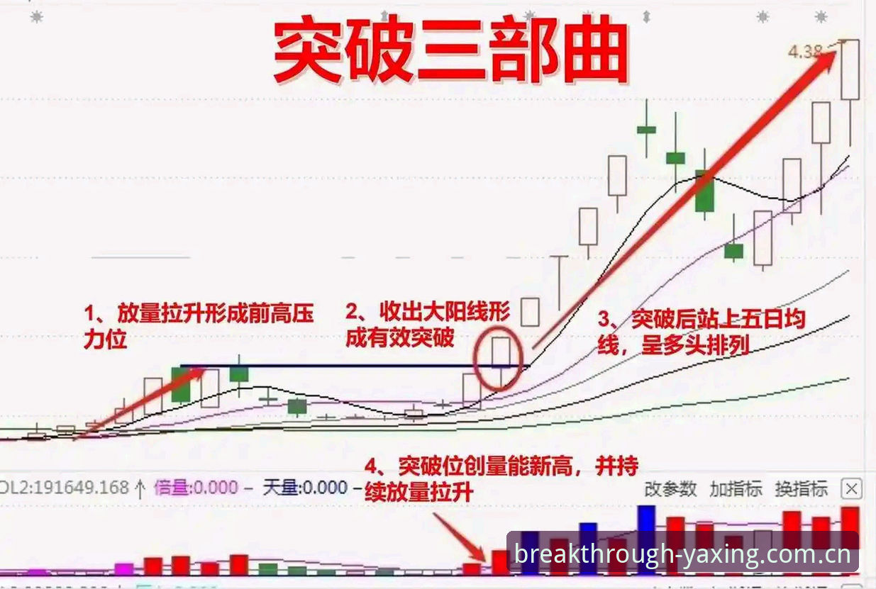 突破从何入手？亚星平台下载与注册全流程实用指南