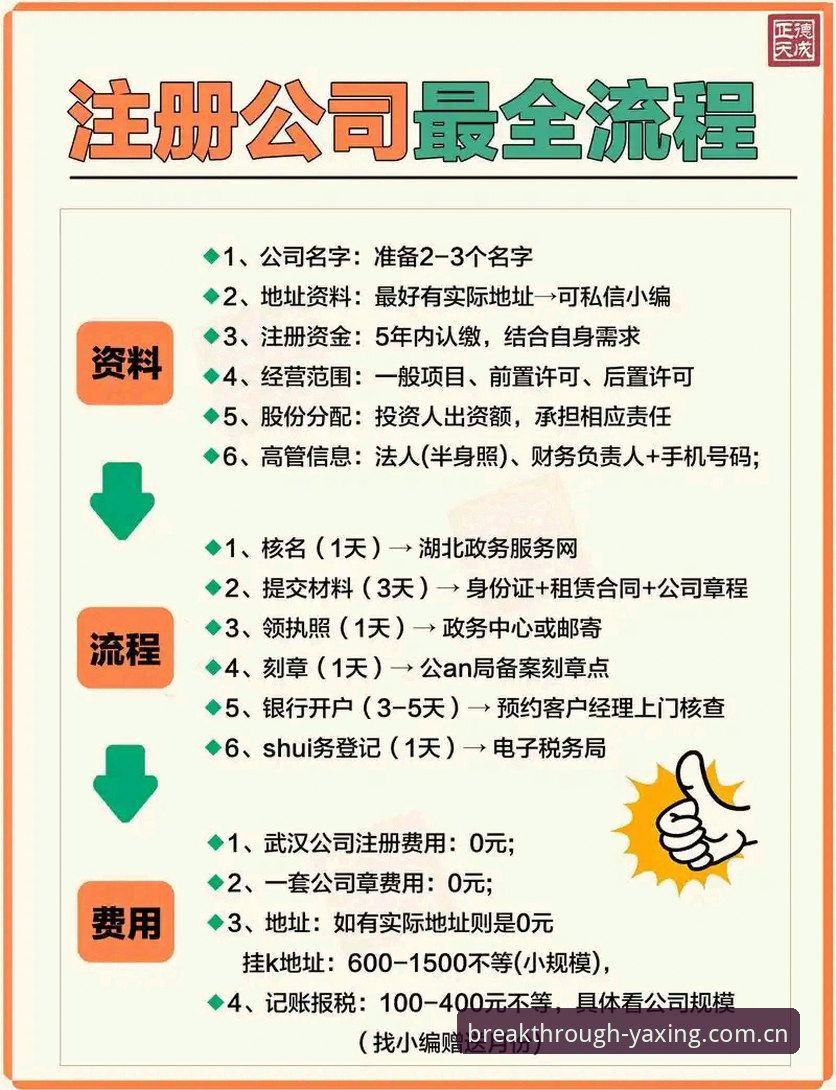 突破从何入手？亚星平台下载与注册全流程实用指南